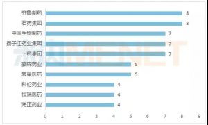 第三批集采最新結果！最高降幅98.72%，齊魯、石藥、揚子江……大贏家，原研藥陪跑