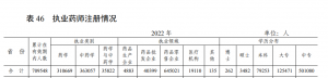 最新！全國藥店總數達62.3萬家